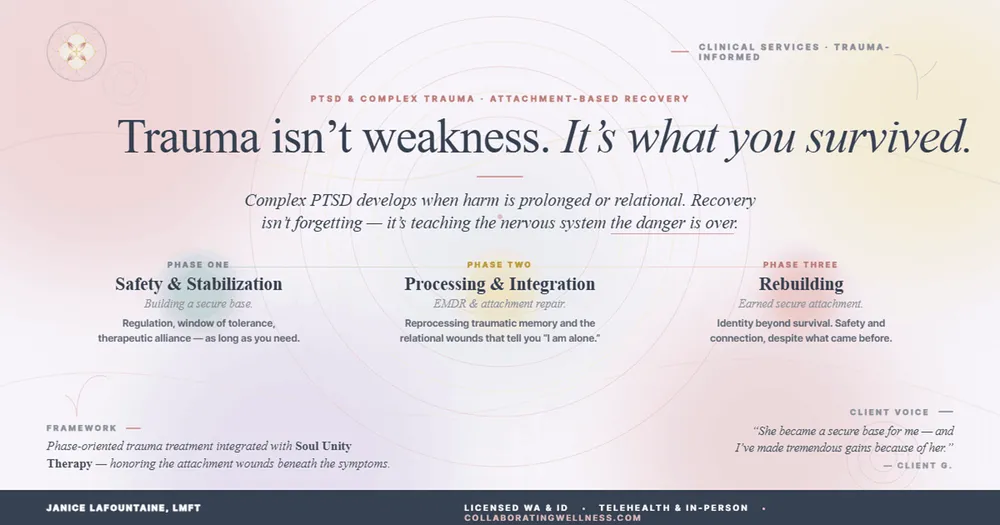 “Trauma isn’t weakness. It’s what you survived.” — Phase-oriented trauma treatment hero: Safety & Stabilization, Processing & Integration, Rebuilding.