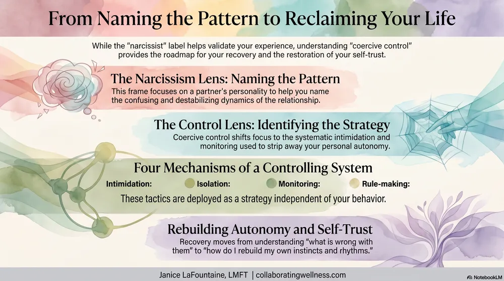 Editorial infographic titled From Naming the Pattern to Reclaiming Your Life, contrasting the narcissism lens (naming the pattern) with the coercive control lens (identifying the strategy of intimidation, isolation, monitoring, and rule-making), and the recovery focus on rebuilding autonomy and self-trust.